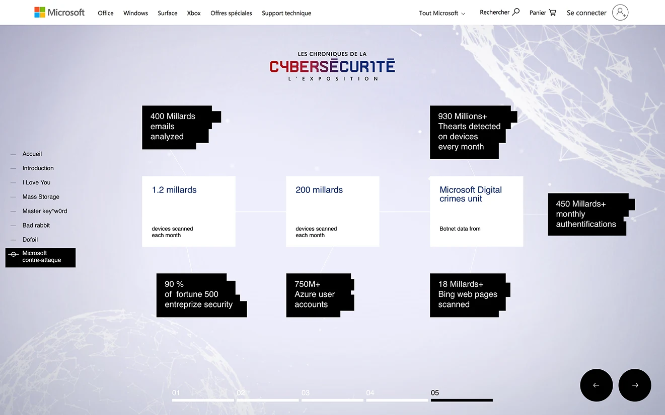 La salle des chiffres : volumes analysés et menaces détectées